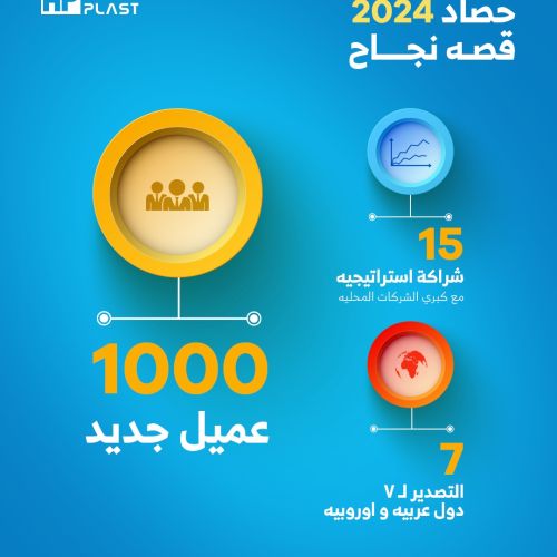 حصاد العام .. 2024