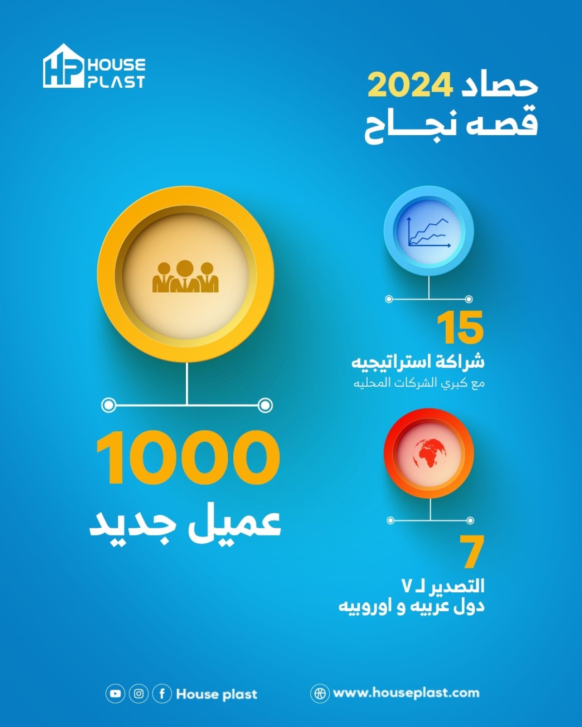 حصاد العام .. 2024